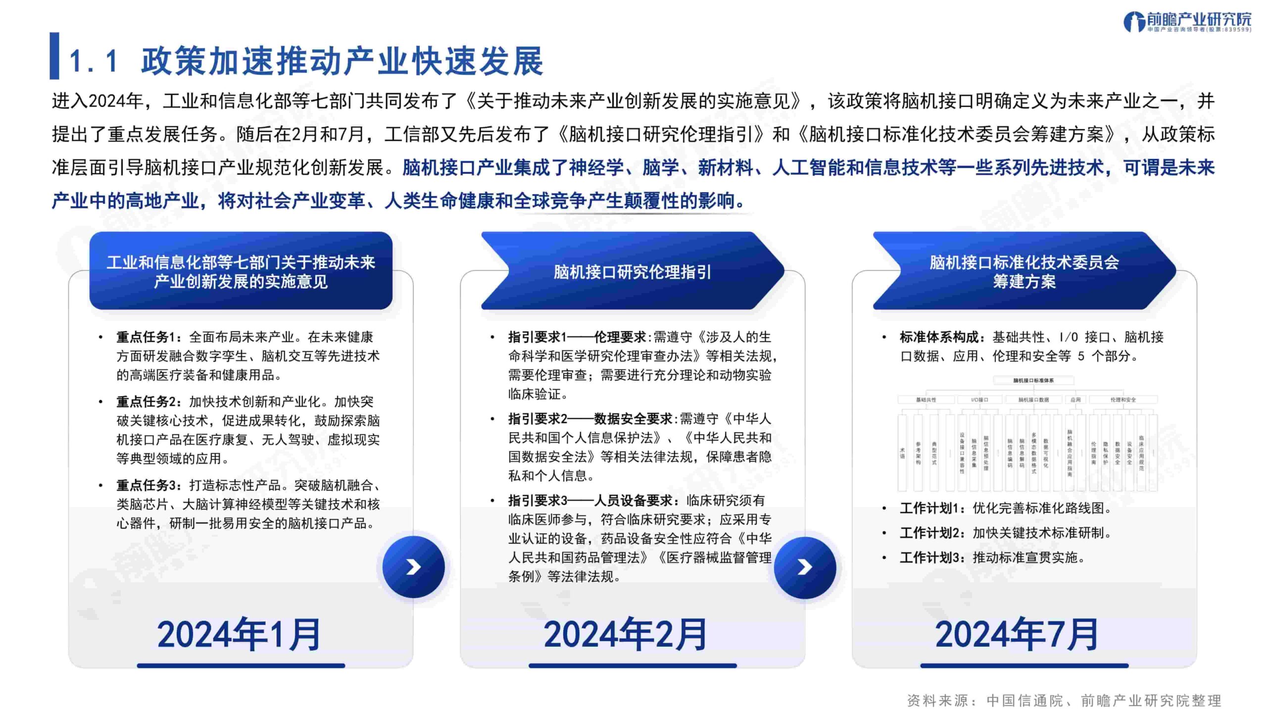 2025年脑机接口产业蓝皮书
