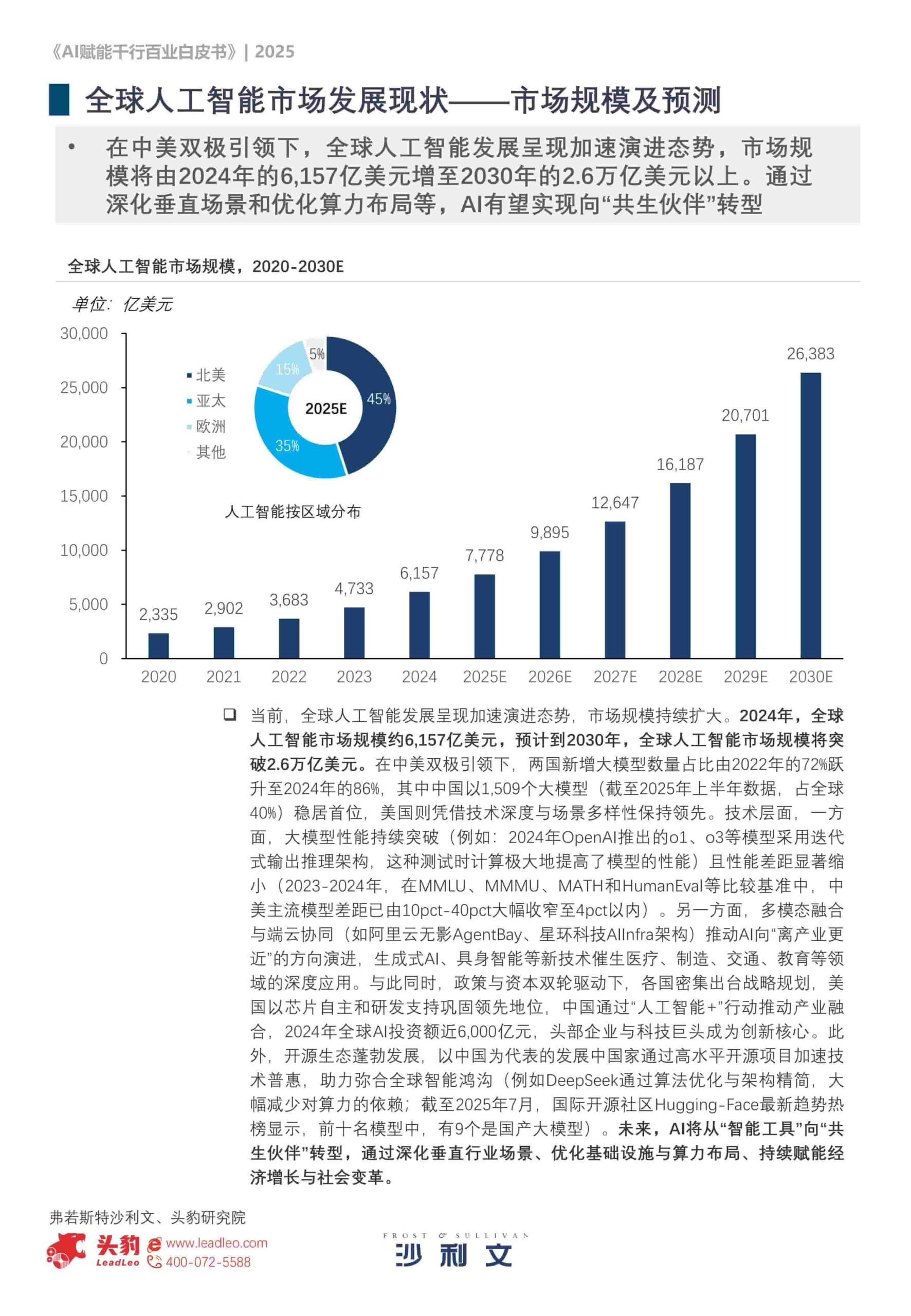 人工智能AI赋能千行百业白皮书