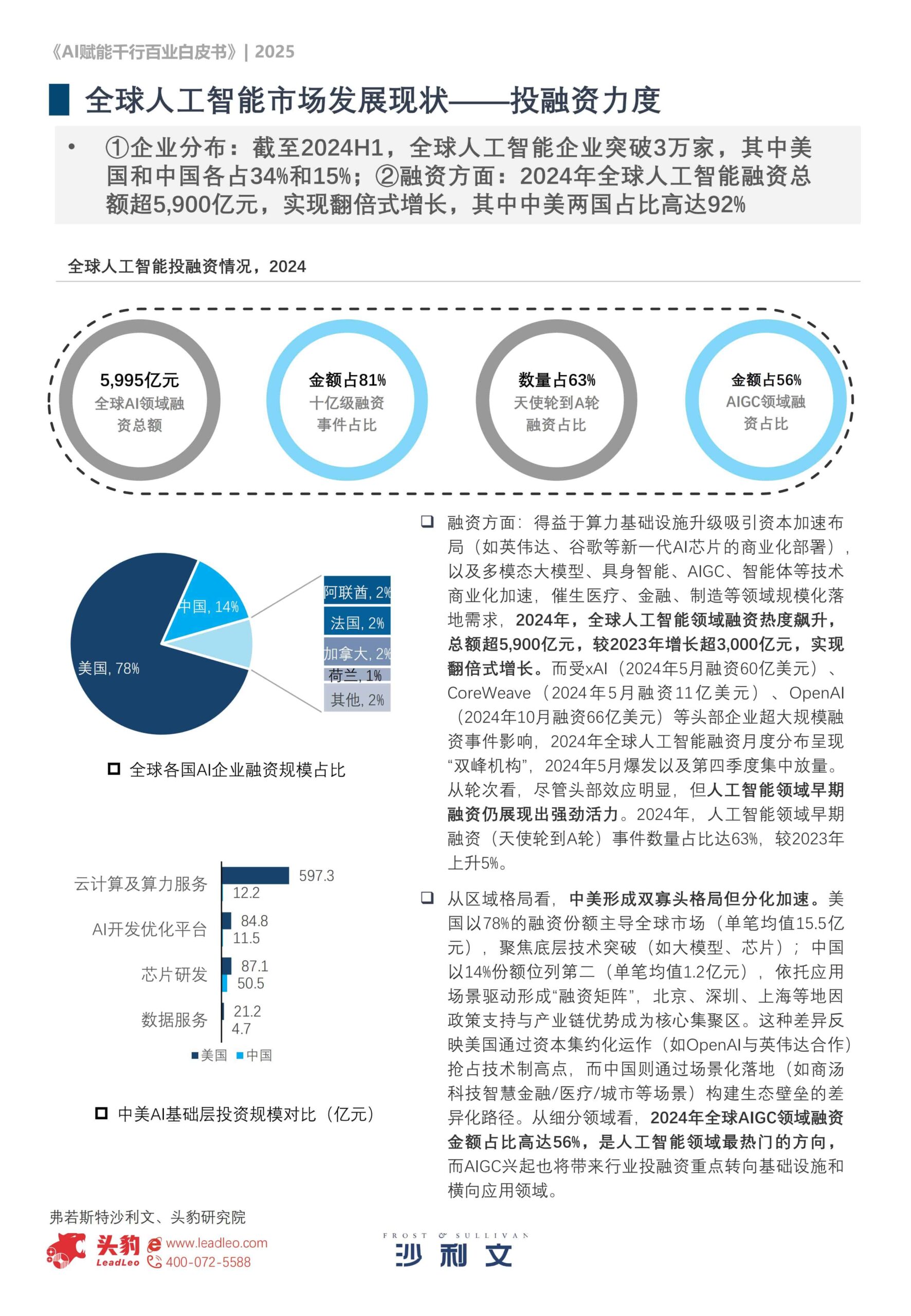 人工智能AI赋能千行百业白皮书