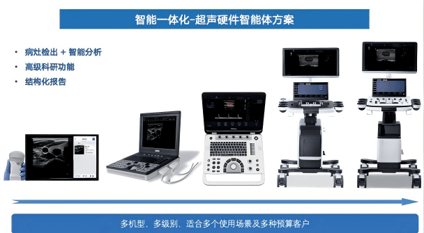 智能超声产线