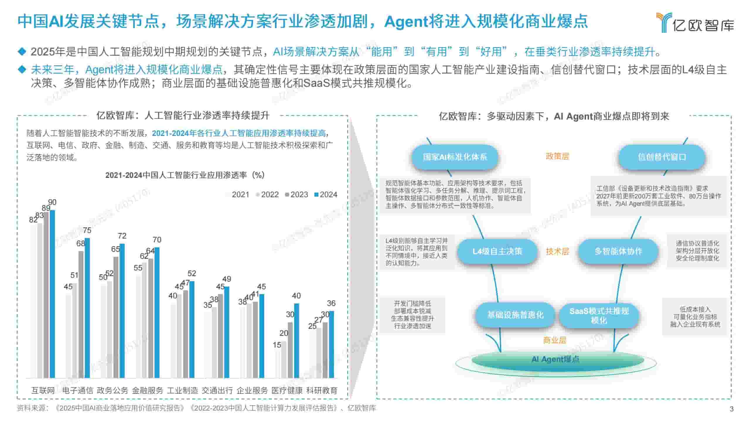 2026六大未来产业发展趋势与人工智能八大落地场景洞察