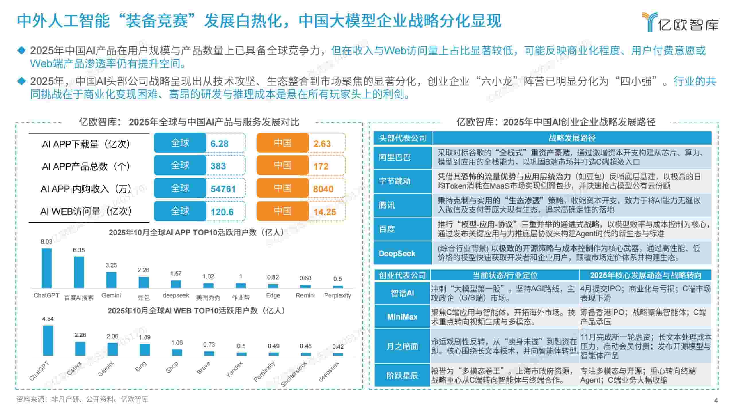 2026六大未来产业发展趋势与人工智能八大落地场景洞察