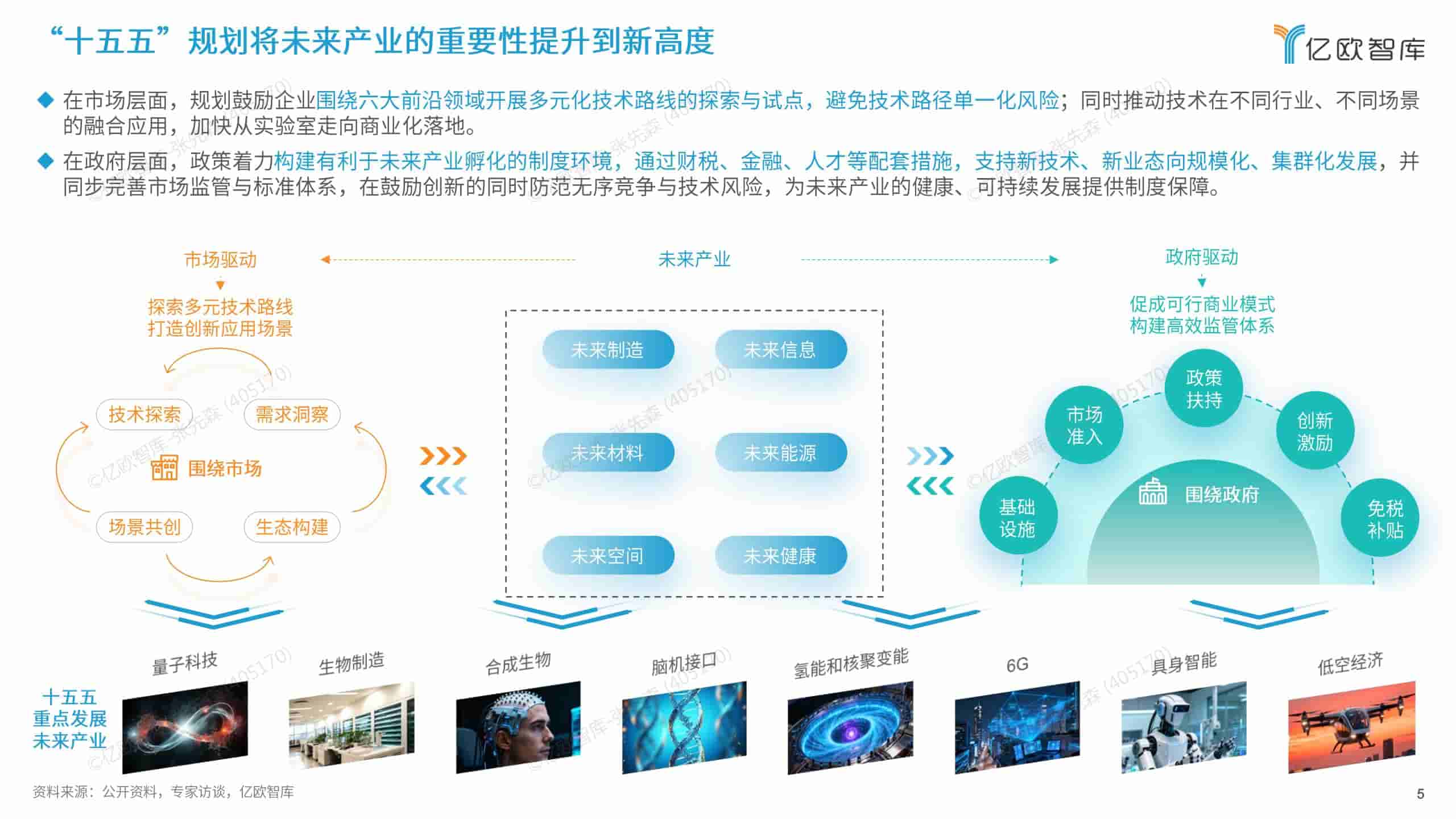 2026六大未来产业发展趋势与人工智能八大落地场景洞察