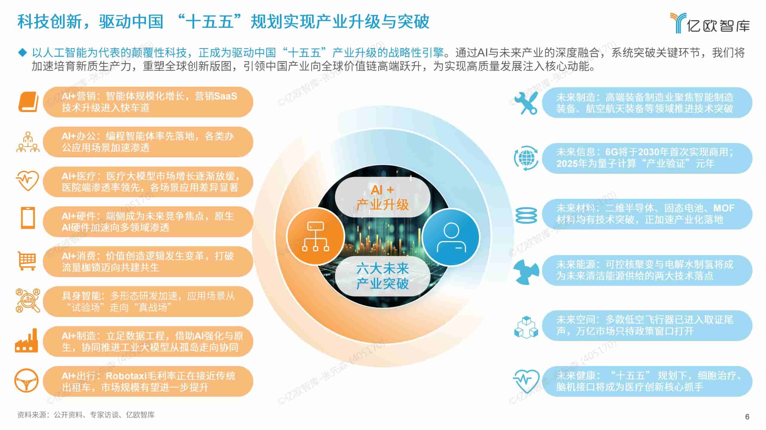 2026六大未来产业发展趋势与人工智能八大落地场景洞察