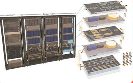 全球首台可扩展光量子计算机原型问世
