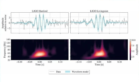 科学家观测到大质量黑洞合并事件