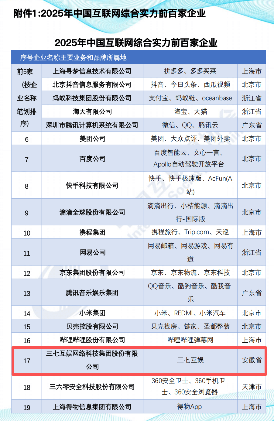芜湖这家上市公司，连续13年入选“中国互联网百强”