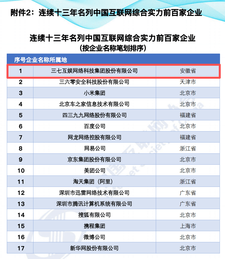芜湖这家上市公司，连续13年入选“中国互联网百强”