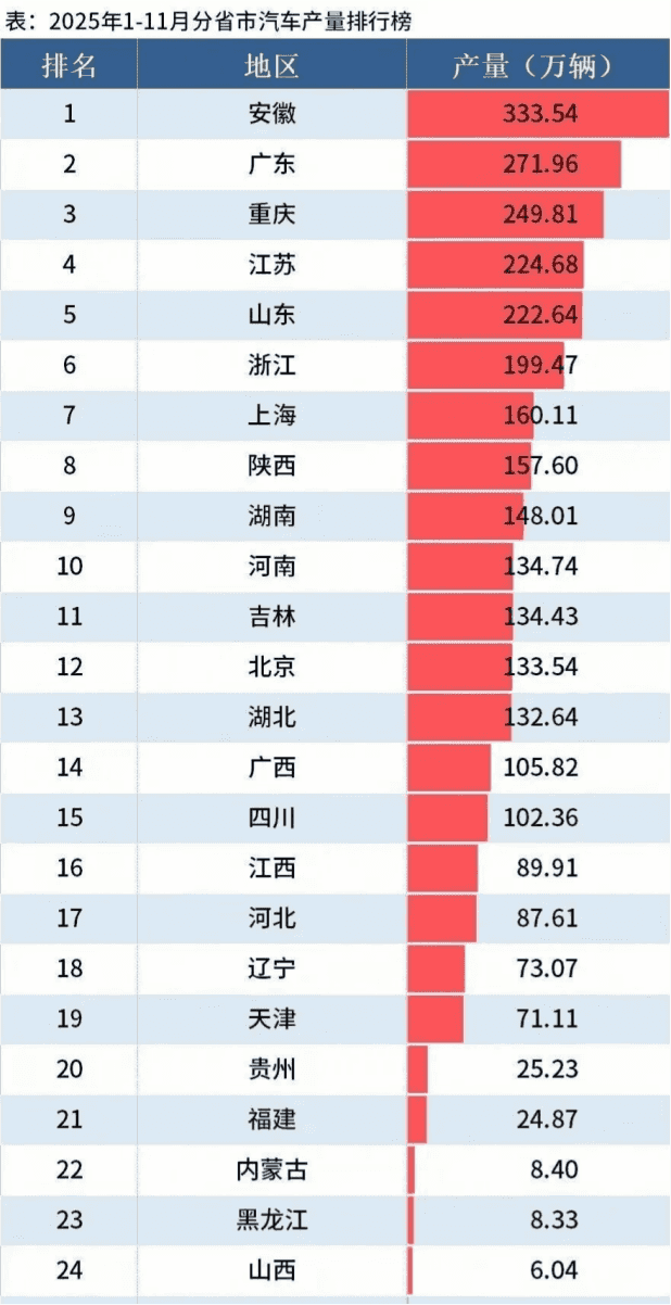 数据