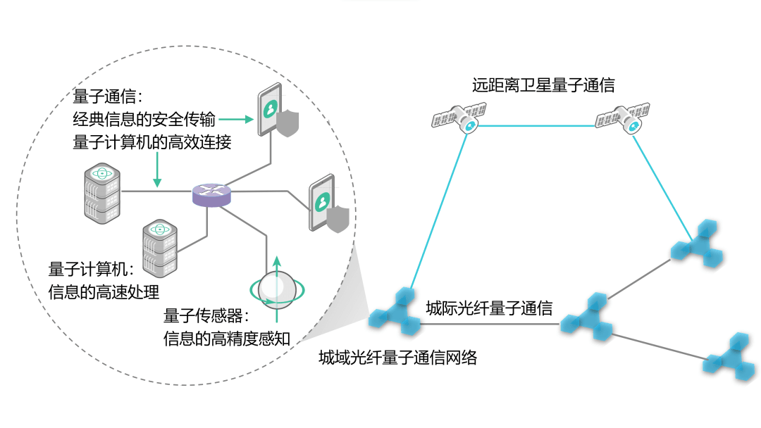 中国科大在可扩展量子网络研究方面取得重大突破