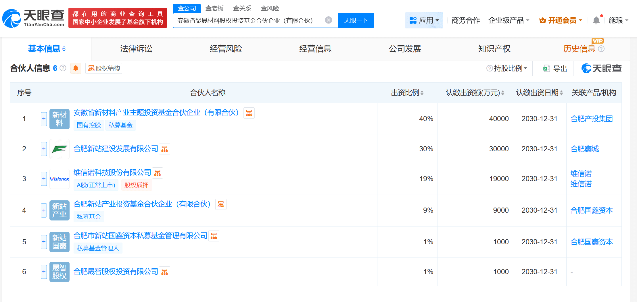 注册资本10亿元！维信诺携手多家国企在皖成立基金