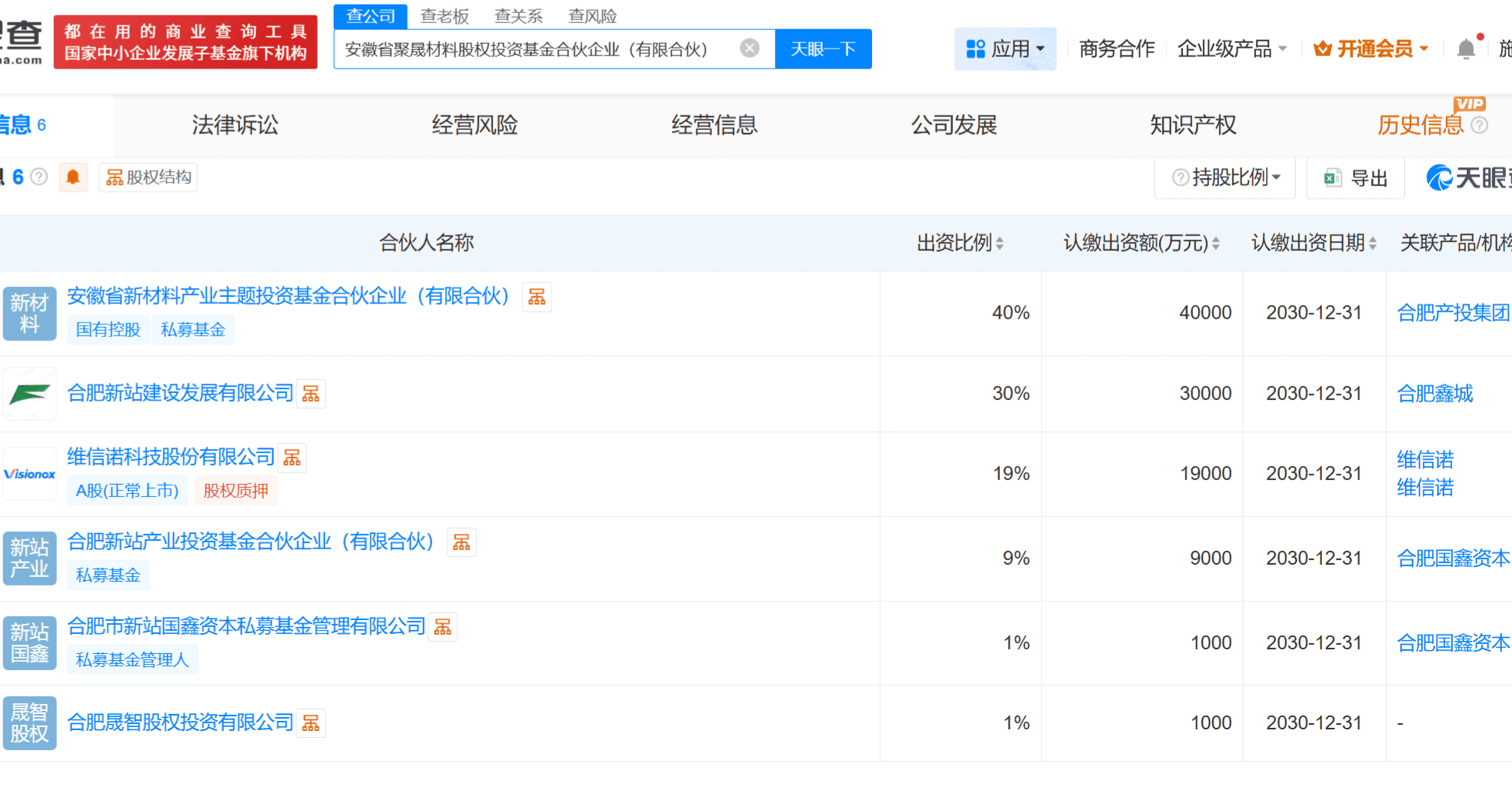 注册资本10亿元！维信诺携手多家国企在皖成立基金