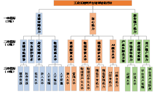关于组织开展2026年工业互联网平台征集和申报工作的通知