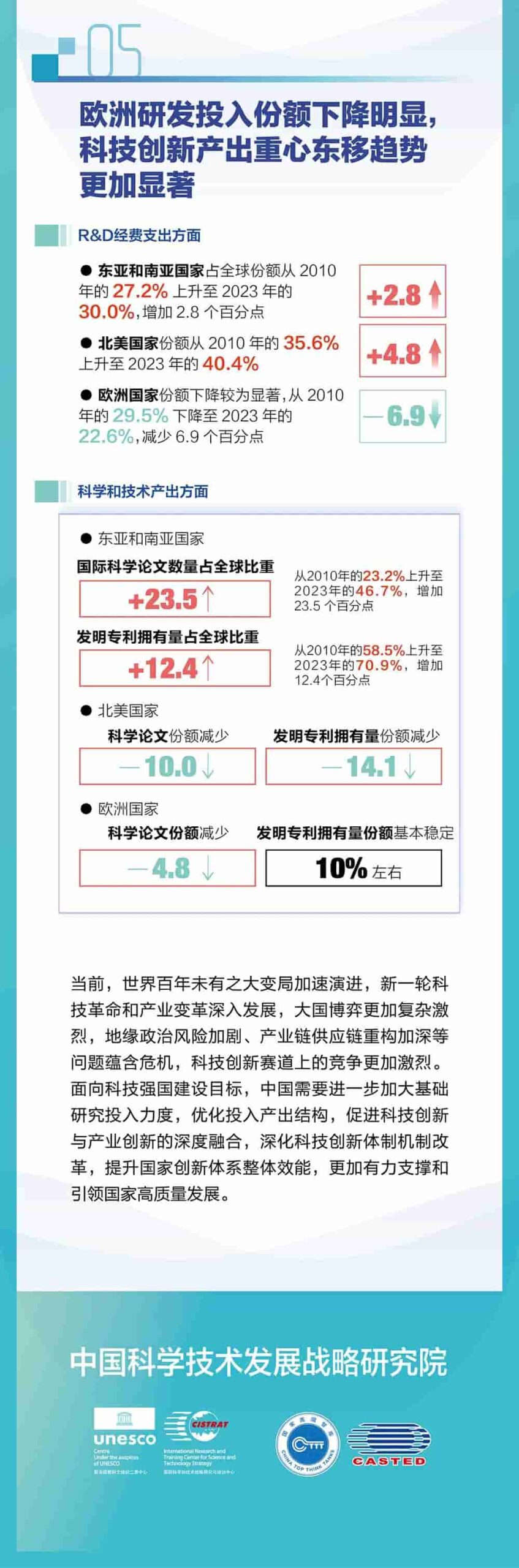 中国国家创新指数综合排名升至世界第9