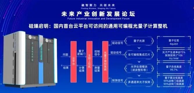 面向全球！“量超智通”算力平台发布！