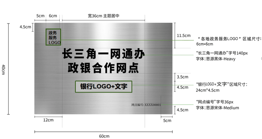 长三角政银合作网点标识标牌式样