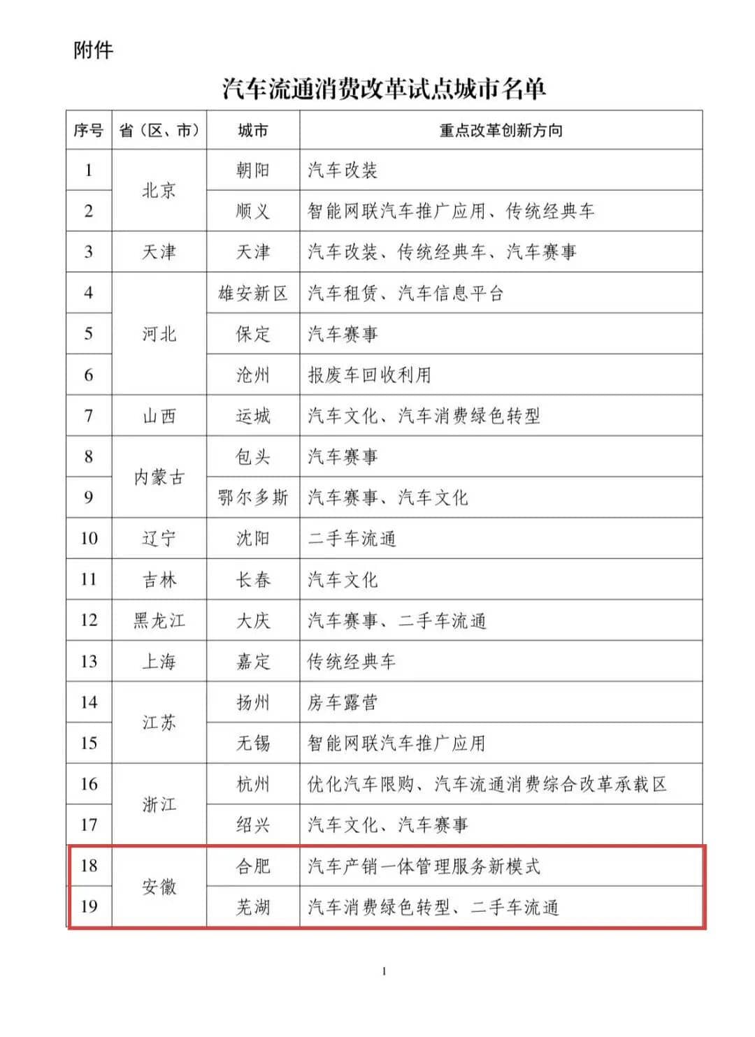全链条扩大汽车消费，合肥入选国家级试点！