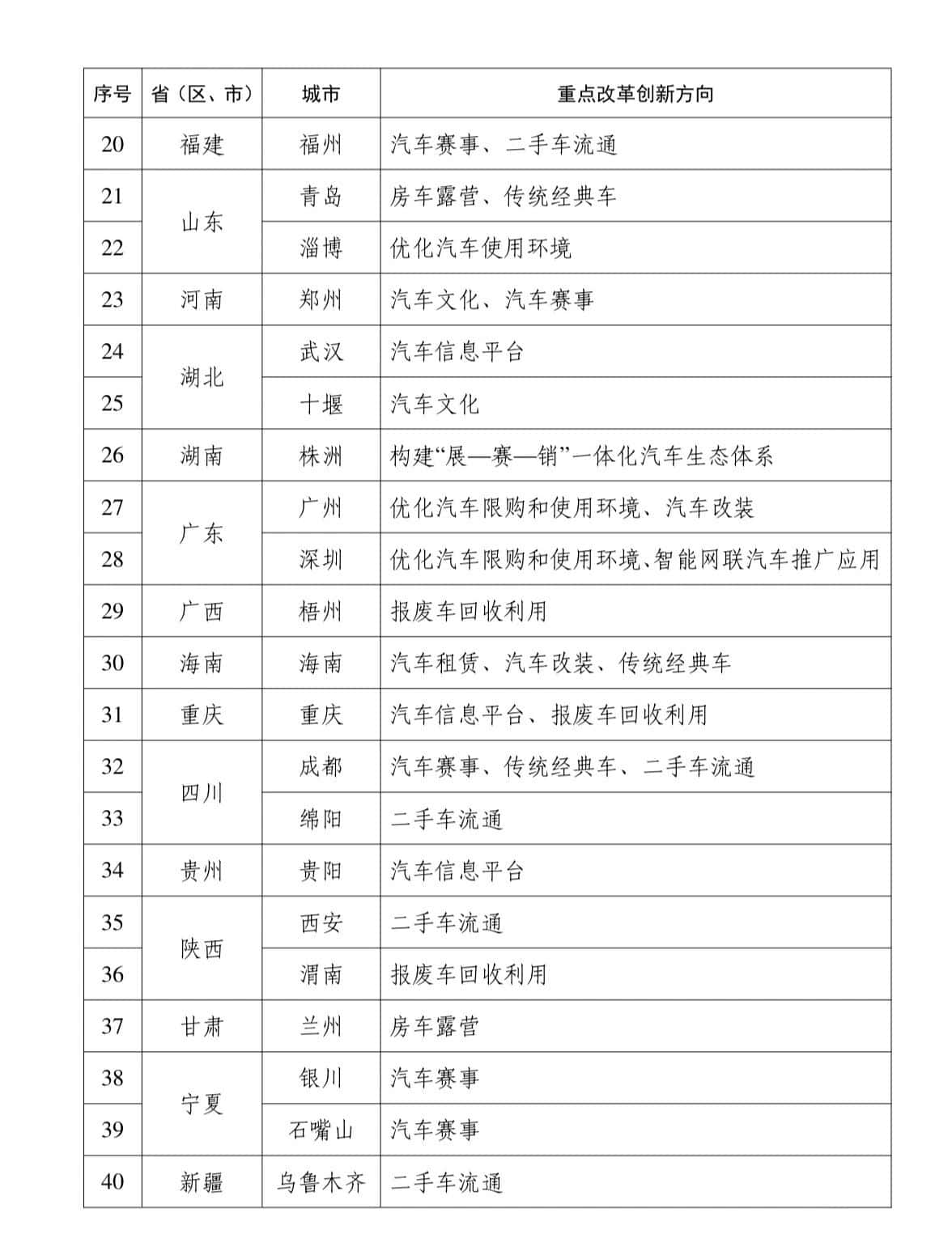 全链条扩大汽车消费,合肥入选国家级试点!