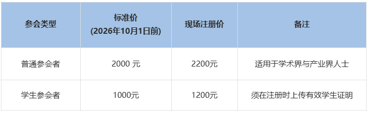 注册费