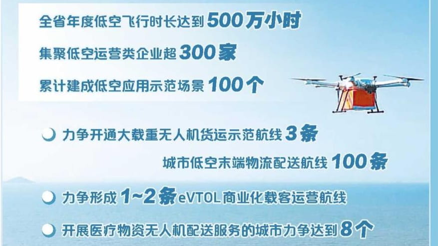 安徽省推进十大“低空+”应用场景有序发展